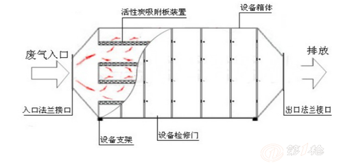 臨朐海德堡印刷廢氣處理 印刷廠廢氣凈化與空氣凈化成套設(shè)備解決方案